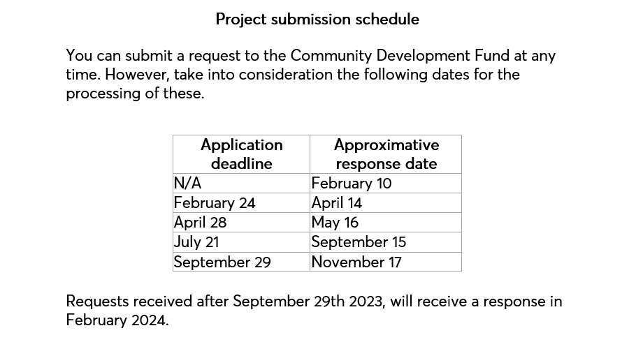 Project submission schedule.docx